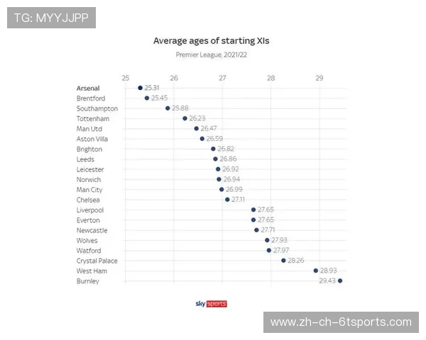 英超平均年龄最小球队名单及未来潜力分析